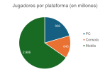 En comunidades