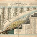 Comparando: longitudes de ríos y tamaños de montañas