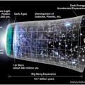 La cronología del universo: trece mil millones de años en una imagen