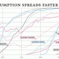 Evolución del consumo desde 1900 en EEUU