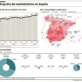 España cuenta con un millón de analfabetos
