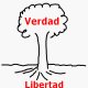 VerdadesSinEdulcorar