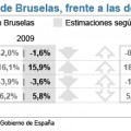 Solbes dice que el paro no llegará al 19% como prevé Bruselas