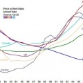 Ratio precio vivienda entre coste alquiler Japon vs. España