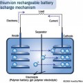 Baterias ión-litio que se recargan en segundos