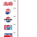 Coca-Cola vs Pepsi Cola (Logos)