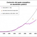 El derroche energético en el alumbrado público de España ya es oficial