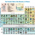 La tabla periódica, como nunca la has visto