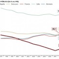 Seis gráficos para entender la crisis económica en España