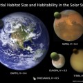 ¿Dónde podrían sobrevivir nuestros organismos vivos en el sistema solar? (ing)