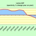 Letonia: Historia de un experimento ultraliberal fracasado