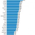 España tiene ya tantos parados como Francia y Canadá juntas