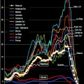 Gráfico de la burbuja inmobiliaria. Demoledor