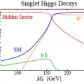 El bosón de Higgs podría haberse producido copiosamente en el CERN y estar haciéndolo en el Tevatrón del Fermilab