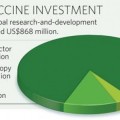 Los tres obstáculos a superar para desarrollar una vacuna contra el SIDA