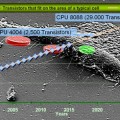 Científicos españoles consiguen insertar chips de silicio dentro de células humanas [EN]