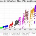 Récord de luminosidad en el Tevatron del Fermilab: Produce un bosón de Higgs por hora, que no es detectado