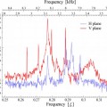 Misteriosa vibración de 8 kHz en los haces de partículas del LHC del CERN por causa aún desconocida
