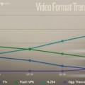 El códec H.264 se extiende como la pólvora y a muchos no nos hace gracia
