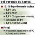 El Gobierno francés quiere gravar las rentas altas y las procedentes del capital para pagar las jubilaciones [fr]