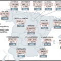 Radiografía de los funcionarios en España