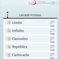 El Cervantes denuncia el sabotaje en Internet de una votación sobre palabras castellanas