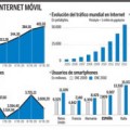 Adiós a la tarifa plana de Internet en el móvil
