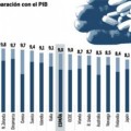 La OCDE confirma el riesgo de quiebra de la Sanidad española