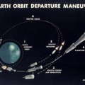 Von Braun y su atrevido plan para llegar a Marte en 1982