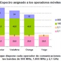 Explicación científica de por qué la cobertura de Orange es peor que la de Movistar y Vodafone