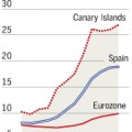 La economía sumergida frena un estallido social en Canarias, según Financial Times