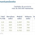 Madrid y Valencia no podrían pedir préstamos en 2011; Barcelona y Sevilla, sí.