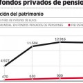 La gran crisis de las pensiones (privadas)