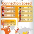 Velocidades de descarga en los países del mundo [Infografía]