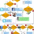 El diagrama de flujo del troll de Internet