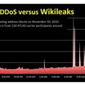 La primera guerra mundial cibernética contra Wikileaks