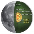 Descubierto el núcleo de la luna usando datos del Apolo de hace 30 años [ENG]