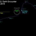 NASA: El objeto 2010 KQ que se ha aproximado a la Tierra es artificial, no un asteroide [ENG]