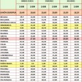 La tasa de paro juvenil, que superará en 2010 el 40%, hace imposible que los jóvenes alcancen los 40 años de cotización