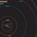 La primera imagen de la mayoría de los planetas del Sistema Solar vistos desde la sonda MESSENGER