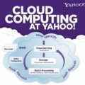 Yahoo liberará su infraestructura de cloud computing