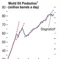 Según el FMI el petróleo puede subir un 60 % en cinco años... en el mejor de los casos