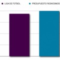 Cuestión de prioridades, la infografía