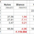 Los números de #nolesvotes