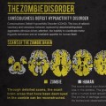 ¿Qué le pasa al cerebro de un zombi?