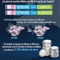 Billetes de 500€ vs billetes de 200€ + 100€+ 5€ en España (infografía)