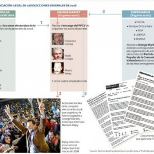 Anticorrupción denuncia a 16 personas por actos electorales de Rajoy de 2008