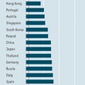 Países cuya población desaparecería si conservan sus tasas de fertilidad actuales