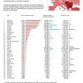 Mapa de la población gitana en Europa