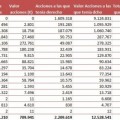 Los Botín eligen cobrar el dividendo de Santander en efectivo en lugar de en acciones